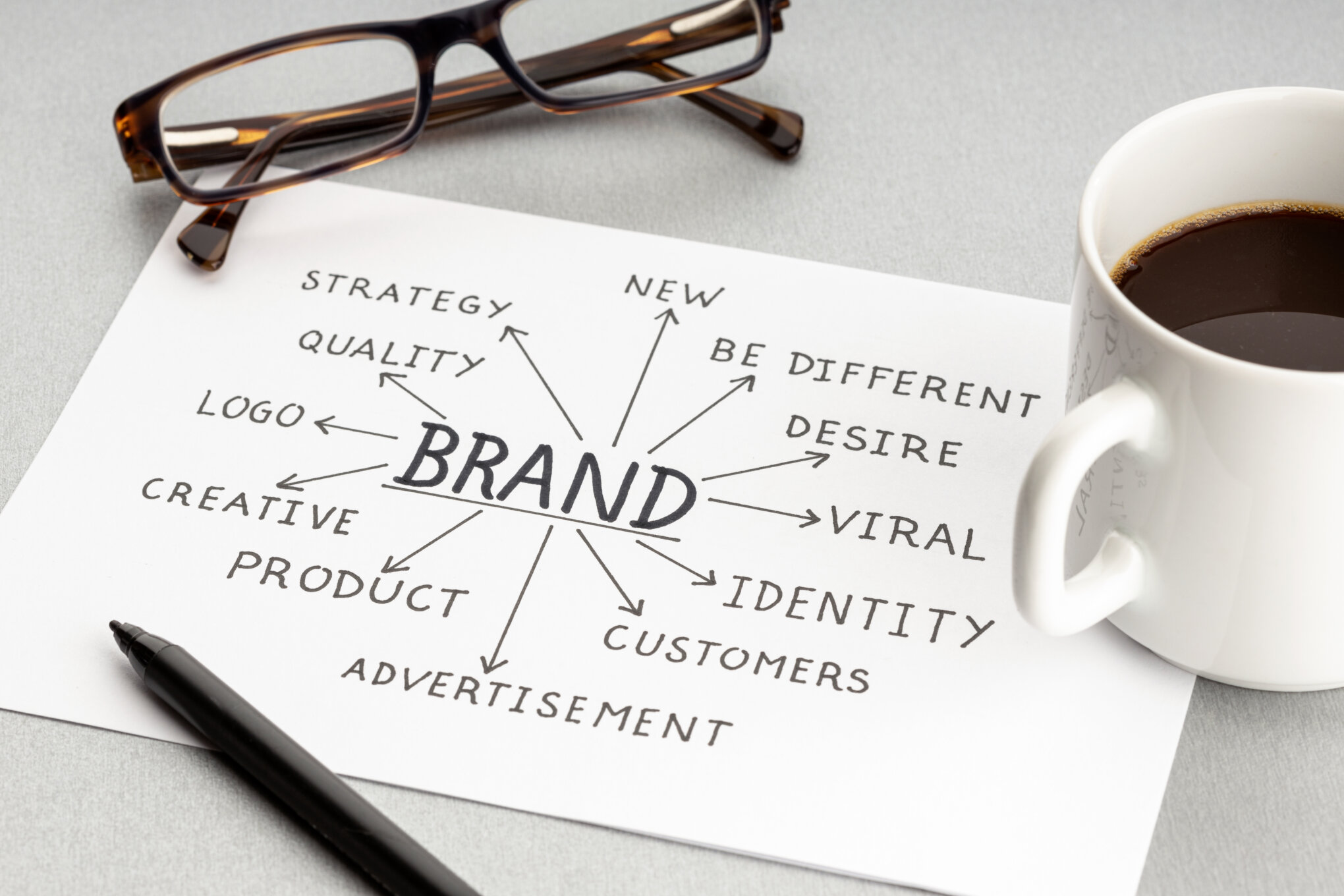 Unveiling the Link: Branding and Your Business’s Strategic Success
